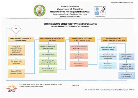 Pdf Ramerfedeso Deped Region Viii Dokumentips