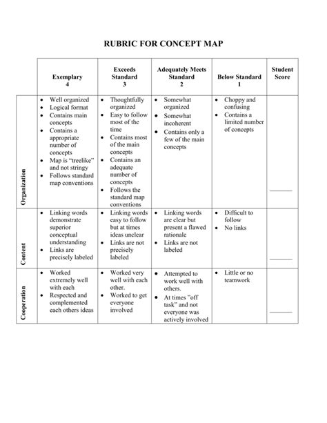 Rubrics For Concept Map