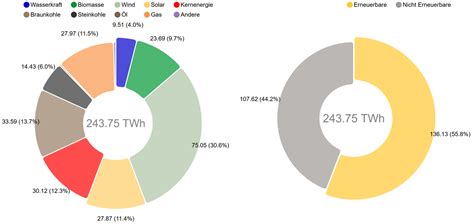 Elektrische Antriebe Und Energieverteilung