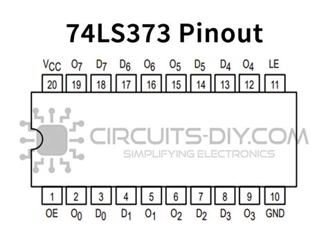 74LS373 Octal D-Type Transparent Latch IC With 3-State Outputs