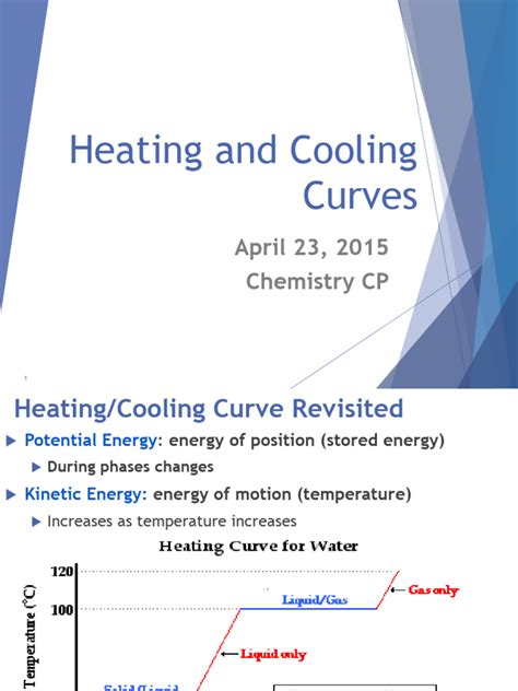 Heating And Cooling Curves Pdf Water Melting Point