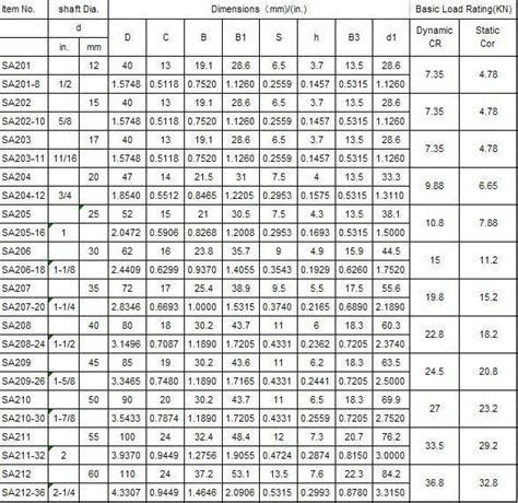 Needle Bearing Number And Size Chart Pdf