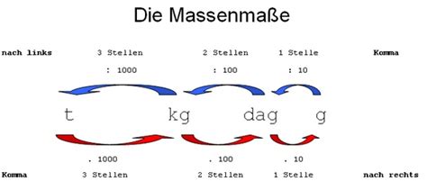 SchÜlerclub Dornbirn Mathematik Rechnen Mit Massemaßen