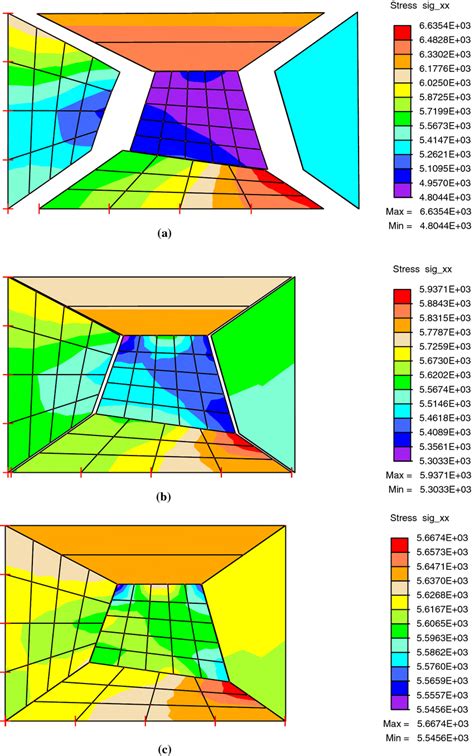 Deformation And Contour Plots Of σxxdocumentclass 12pt Minimal