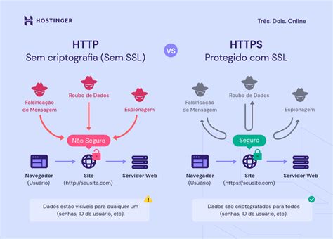 O Que Criptografia Entenda Como Ela Funciona Quais Os Diferentes