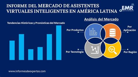 Mercado de Asistentes Virtuales Inteligentes en América Latina Informe