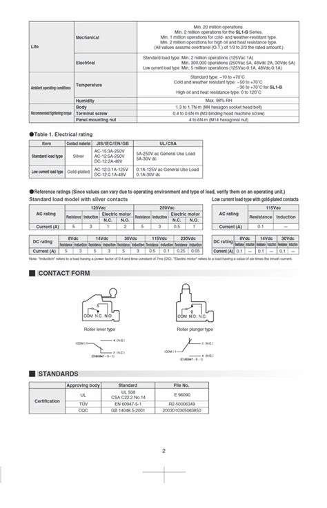 Azbil Sl P Limit Switch Vac At Rs Piece In Pune Id