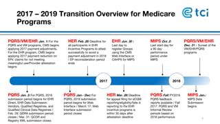 The Merit Based Incentive Payment System Mips Ppt