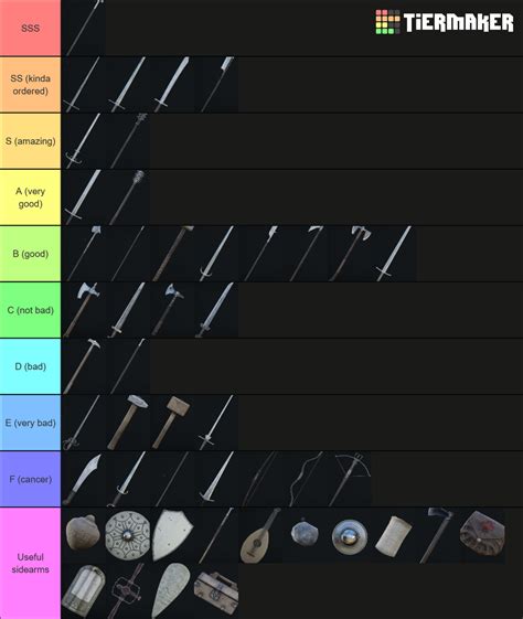 Mordhau Weapons Tier Tier List Community Rankings Tiermaker