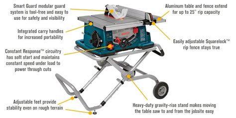 Bosch Jobsite Table Saw With Wheeled Stand 10in Blade 15 Amp Model