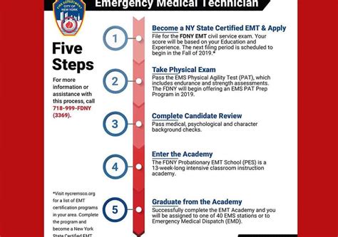 Learn The Five Steps To Become An Emt Joinfdny