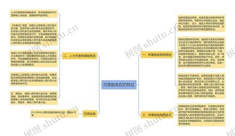 刑事豁免权的特征思维导图编号p9089772 Treemind树图