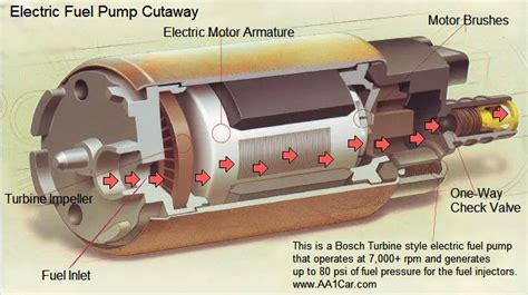 Fuel Pump Working Principles Function And Diagram Linquip