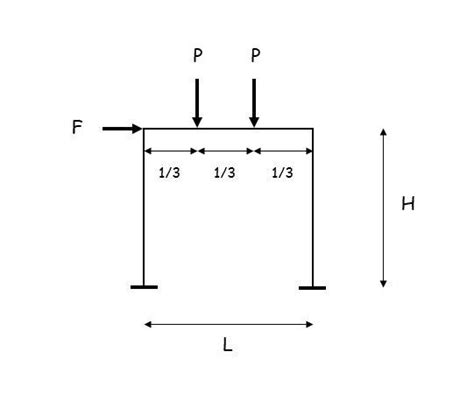 CALCUL DES PORTIQUES HYPERSTATIQUES PDF