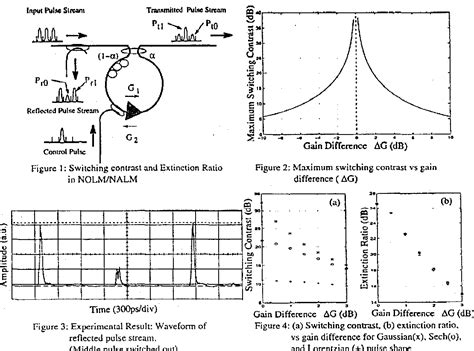 Figure 3 From Fundamental Switching Contrast And Extinction Ratio