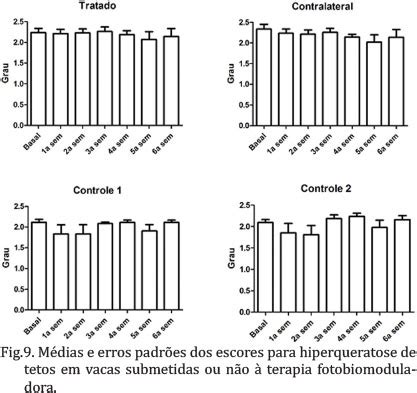 Scielo Brasil Dispositivo Fotobiomodulador Para Preven O E