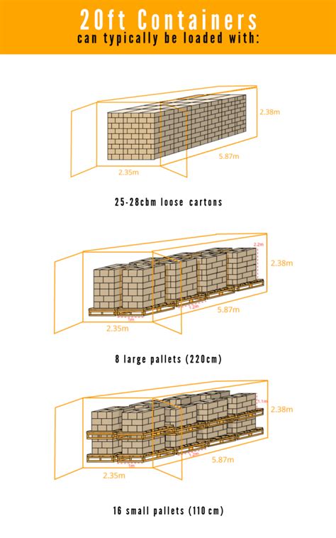 Shipping Containers Sizes ️ Which Size Do I Need 40ft Container 20ft