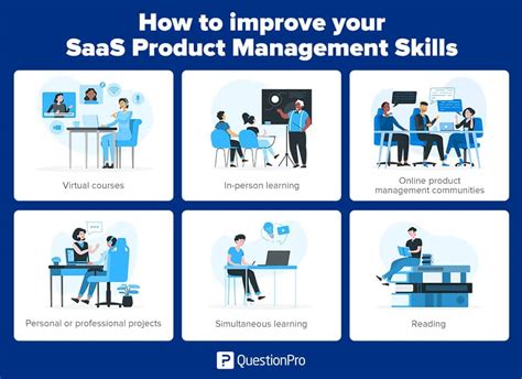 Saas Product Management Skills A Guide To Insight Management