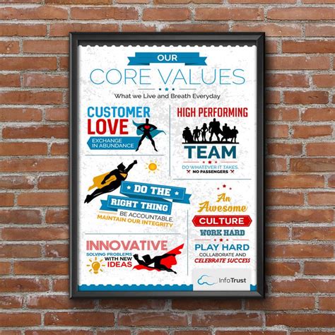 Core Values Display Grundwerte