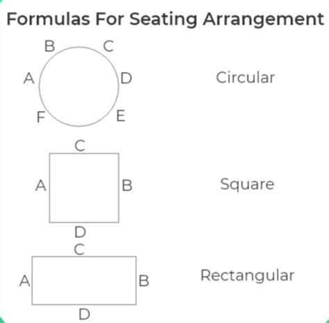 Seating Arrangement Questions Reasoning Questions Tricks And Formula