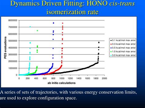 Ppt Automatic Construction Of Ab Initio Potential Energy Surfaces Powerpoint Presentation Id