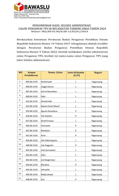 Pengumuman Hasil Seleksi Administrasi Calon Pengawas Tps Se Kecamatan
