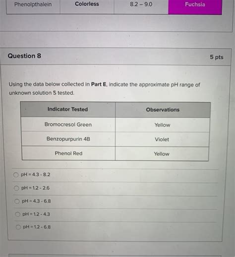 Solved Question 5 6 Pts Suppose The Provided Unknown Q Was A