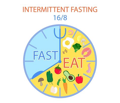 Concepto De Ayuno Intermitente De 16 A 8 Reloj Aislado Con Horario De Comidas Con Alimentos