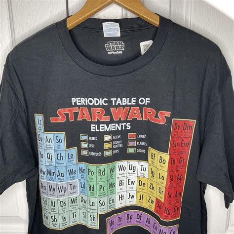 Star Wars Periodic Table Of Star Wars Elements Black Gem