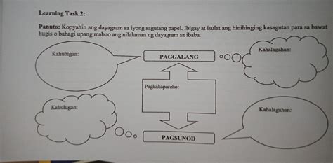 Panuto Kopyahin Ang Dayagram Sa Iyong Sagutang Papel Ibigay At Isulat