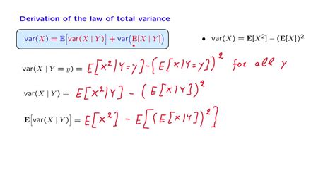 L Derivation Of The Law Of Total Variance Youtube