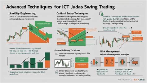 Mastering the ICT Judas Swing - OpoFinance