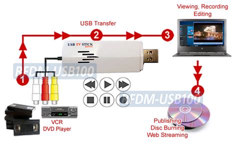 Universal Coax RCA Video Audio To USB Converter Digital Video Recorder