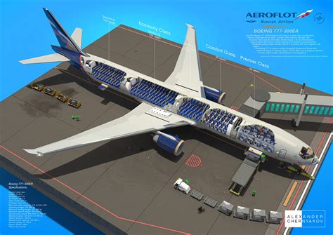 Boeing 777 300er Cutaway Diagram Behance