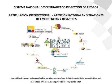 ArticulaciÓn Intersectorial AtenciÓn Integral En Situacionesde