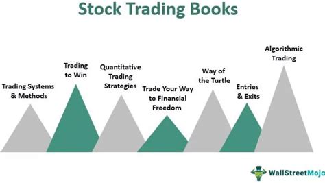 Stock Trading Books - 7 Best Beginners Books [2023]