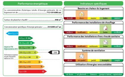 Certificat Energ Tique Peb Certificat De Performance Energ Tique Cpe