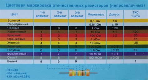 Маркировка резисторов цветными полосками таблица. Цветовая маркировка ...