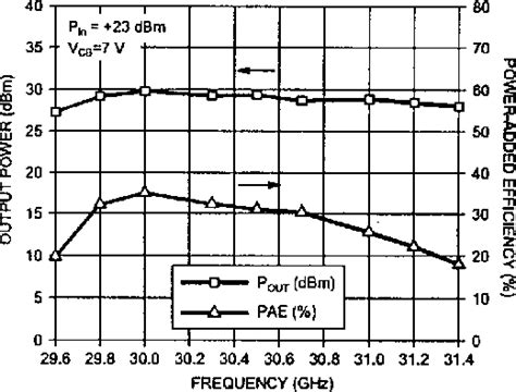 Figure From A Ka Band Hbt Mmic Power Amplifier Semantic Scholar