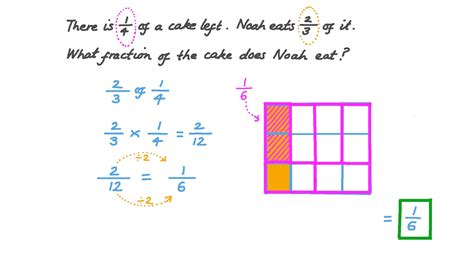 Question Video Solving Word Problems By Multiplying Two Fractions Nagwa