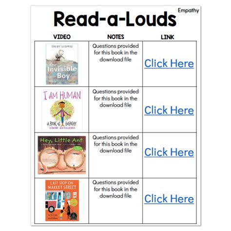 1st And 2nd Grade Social Emotional Learning Empathy Unit Empathy