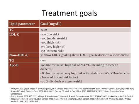 Lipid Guidelines Ppt