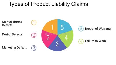 Product Liability What To Do If A Defective Product Causes You Harm