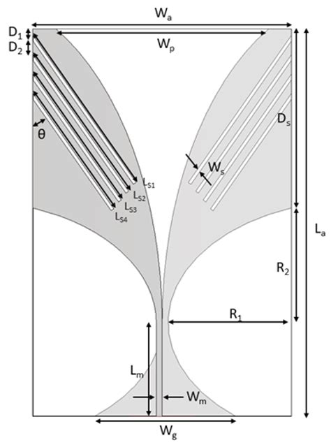 Sensors Free Full Text Slot Loaded Vivaldi Antenna For Biomedical