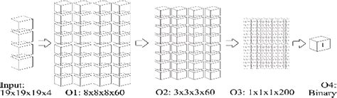 Figure 1 From Longitudinal Multiple Sclerosis Lesion Segmentation Using 3 D Convolutional Neural