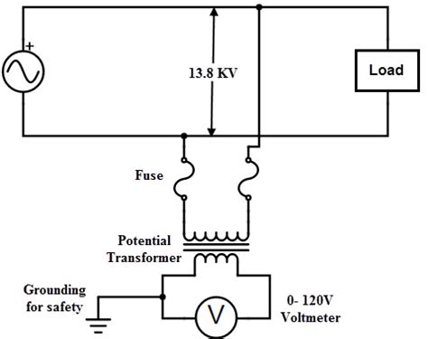 Potential Transformer | Applications of Potential Transformer and Working - Circuits99