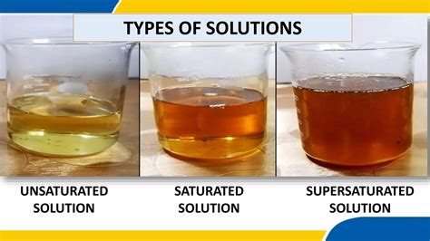 SCIENCE7:Types of Solutions | PPT