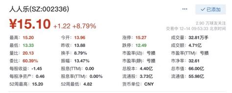 人人乐股票交易异常波动，近期股价暴涨9537％联商网