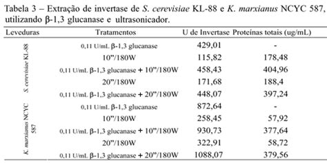 Scielo Brasil Glucanases E Quitinases Aplica O Na Lise De