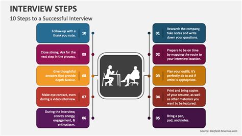 Interview Steps Powerpoint Presentation Slides Ppt Template